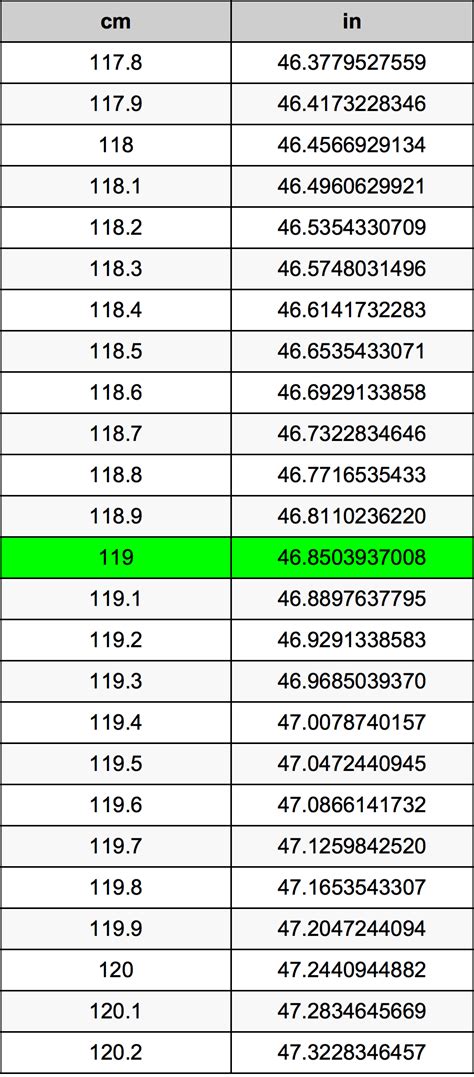 119 cm to inches